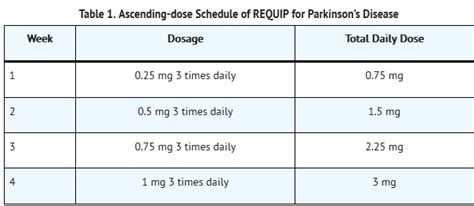 ropinirole gambling lawsuit|Frequency of New.
